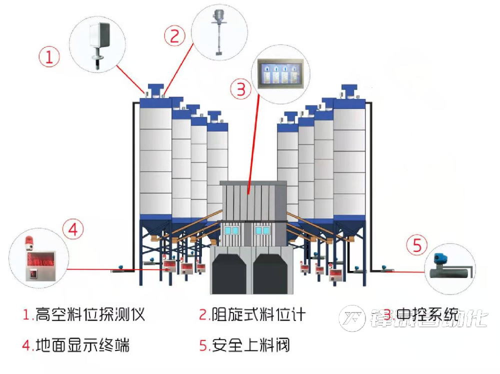 專為混凝土拌合站（攪拌站）生產企業而設計