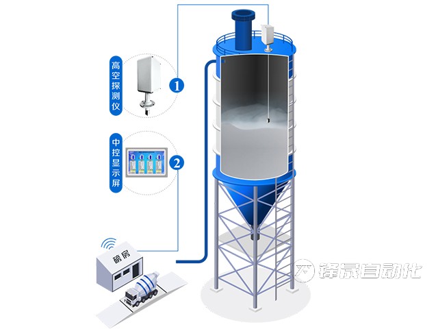 FSZC-LY–35型-料位計(jì)