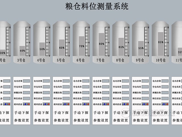 FSZC-LY–35型-料位計(jì)