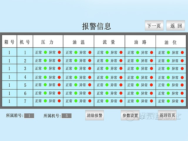 智能集中潤滑系統